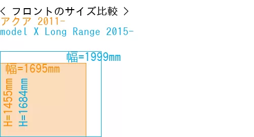 #アクア 2011- + model X Long Range 2015-